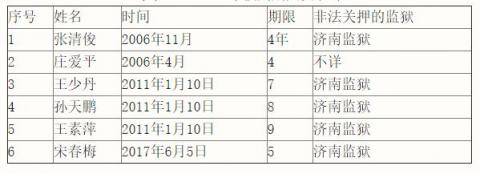 寒亭2006-2017年被判刑人员统计