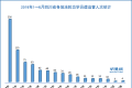 2019年上半年 四川法轮功学员遭迫害综述