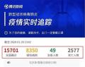1月26日，腾讯公布武汉肺炎疫情实时追踪确诊数据为15,701，死亡2577。（网路截图）