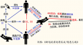 图1：武汉肺炎（新冠病毒）的严重隐患示意图（作者绘制）