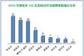 2019年潍坊市182位法轮功学员被绑架按地区分布。（明慧网）