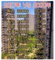 环北京部分地区近几年房价变化情况一览（网络图片）