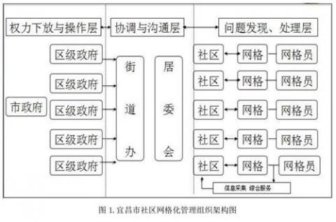 表