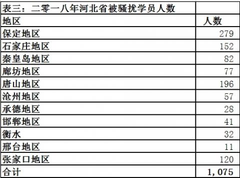 二零一八年河北省法轮功学员被迫害综述