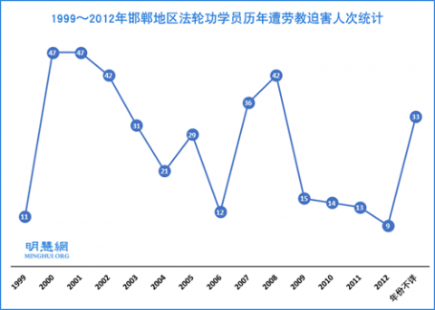 红魔肆虐　且看邯郸迫害