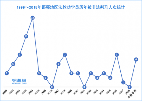 红魔肆虐　且看邯郸迫害