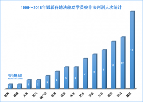 红魔肆虐　且看邯郸迫害