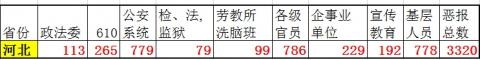 给河北公检法司、前610人员的一封信