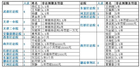 天津常委赵飞上美国务院审查迫害者名单