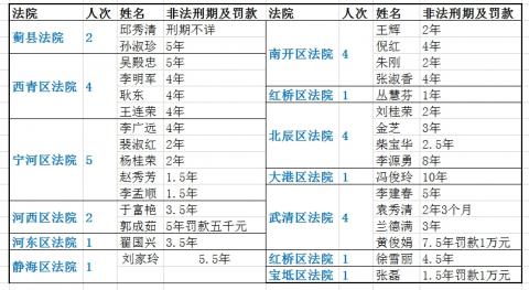 天津常委赵飞上美国务院审查迫害者名单