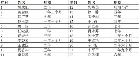 长春副市长兼公安局长吕锋 被民众举报