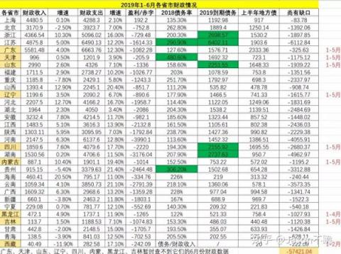 北京查公款游 专家：国库空虚 中共设法搜刮