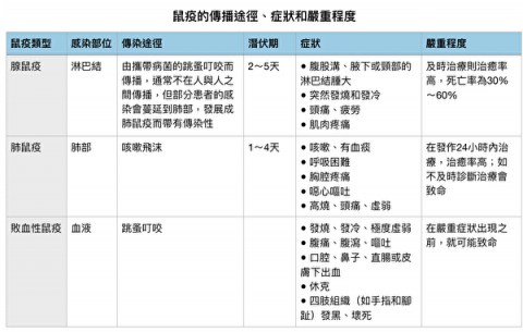 中国惊现致命鼠疫 它是什么病 如何预防