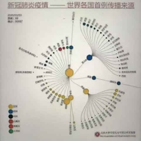 专家分析中共关于新冠病毒的两大谎言