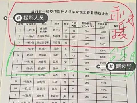 惊人!前线医护拚命救援 后方领导日捞万元