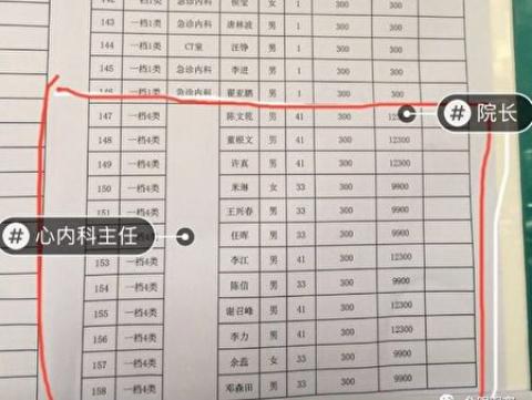 惊人!前线医护拚命救援 后方领导日捞万元