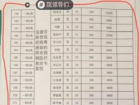 惊人!前线医护拚命救援 后方领导日捞万元