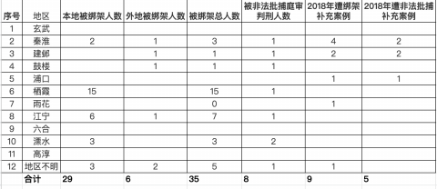 南京“610”对八九旬法轮功学员也不放过