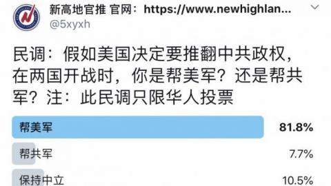 日前，有美国华人媒体对华人进行的两项民意调查，结果令人大跌眼镜。（推特截图）