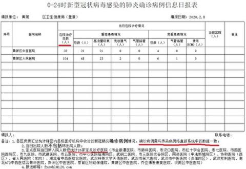 【独家】武汉黄陂区内部文件泄抗疫秘密