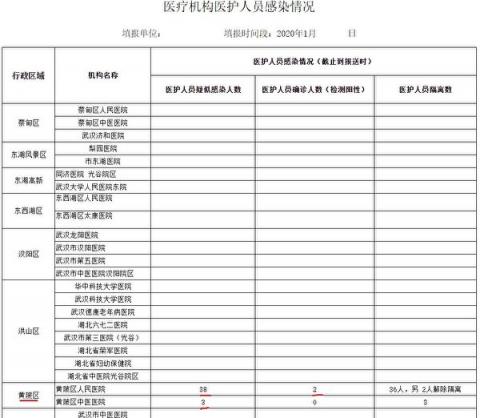 【独家】武汉黄陂区内部文件泄抗疫秘密