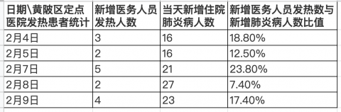 【独家】武汉黄陂区内部文件泄抗疫秘密