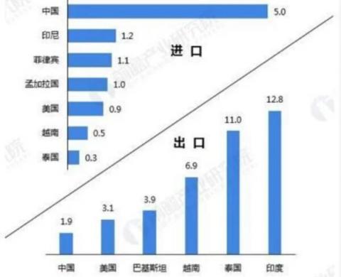 （图片来源：网路图片）