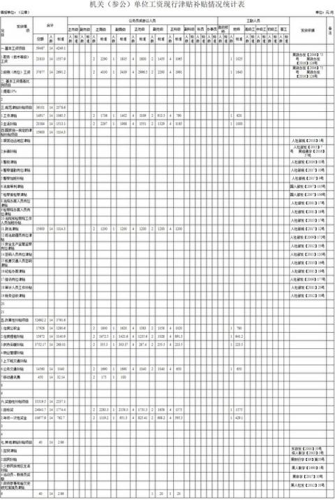 【独家】哈市610年薪20万 小金库千万