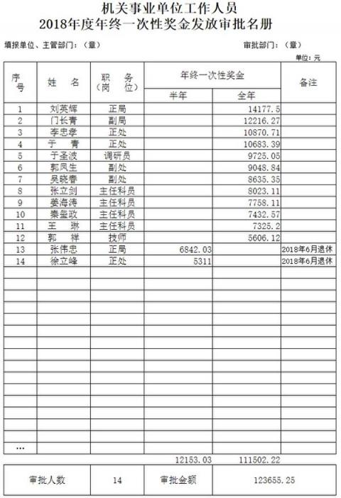 【独家】哈市610年薪20万 小金库千万