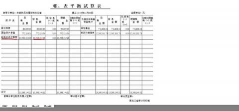 【独家】哈市610年薪20万 小金库千万