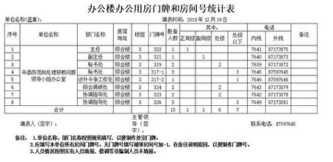 【独家】哈市610年薪20万 小金库千万