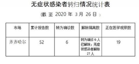 【独家】黑龙江文件揭绥芬河疫情爆发真相