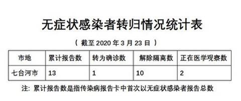 【独家】黑龙江文件揭绥芬河疫情爆发真相