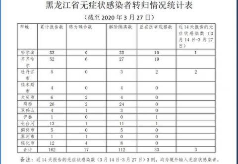 【独家】黑龙江文件揭绥芬河疫情爆发真相