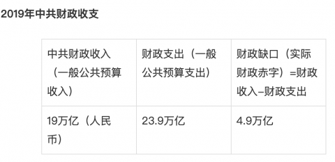 分析：疫情压力测算 中共政权还能挺多久