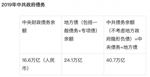 分析：疫情压力测算 中共政权还能挺多久