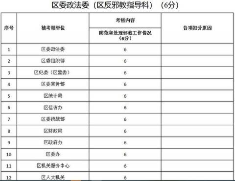 【独家】内部文件泄610超级权力未终止