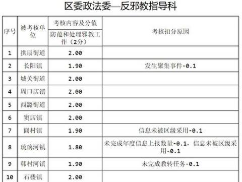 【独家】内部文件泄610超级权力未终止