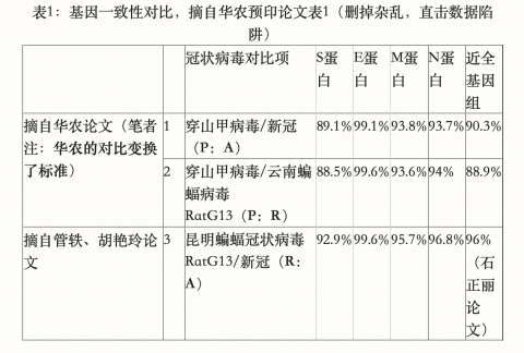 新冠瘟疫：回溯误区　惊见根源　根本治愈（3）