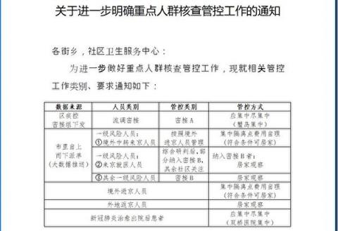 【独家】朝阳区防疫文件泄北京疫情危急