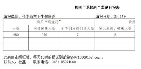 佳木斯2月18日的《购买“退烧药”监测日报表》（大纪元）