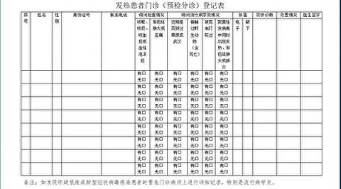 錫林格勒盟衛健委1月15日下發的《關於進一步規範醫療機構門診（預檢分診）發熱患者登記工作的通知》截圖（大紀元）