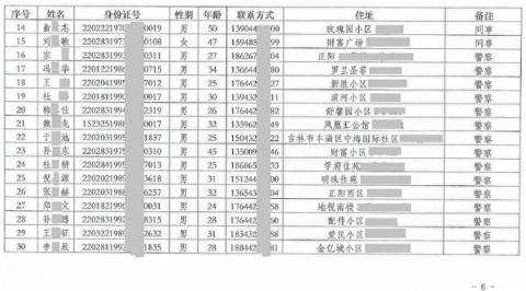 毕某的确诊报告及附带的“密切接触者名单”显示，毕某34名密接者中有27名舒兰市的公安。图为密接者名单截图。（大纪元）