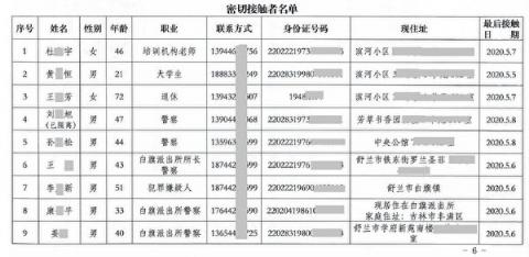 确诊报告显示，舒兰市公安局刑侦支队警察黄某新，导致包括舒兰市公安局同事以及白旗派出所的所长等5名公安遭隔离。（大纪元）