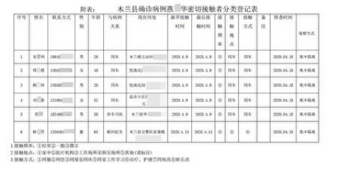 【内幕】哈尔滨1人染疫致505人隔离