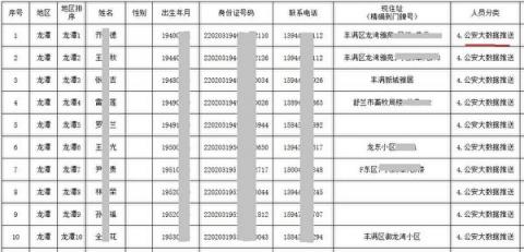 【独家】吉林排查曝“公安大数据”秘密