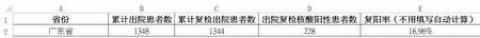 【独家】内部文件揭内蒙多市复阳率30%