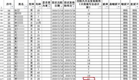 【独家】内部文件揭内蒙多市复阳率30%