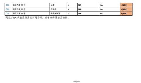 大纪元独家披露，疾控中心提交中共卫健委的《华南海鲜市场环境标本的实验室检测阳性标本一览表》 （大纪元）