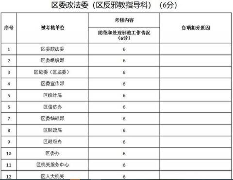 北京房山区政法委的2019年《防范和处理X教工作情况》考核表（大纪元）